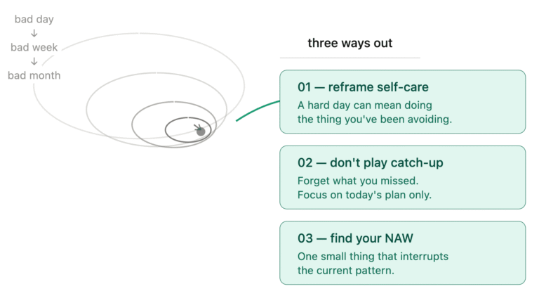 NAW: the art of getting back on track